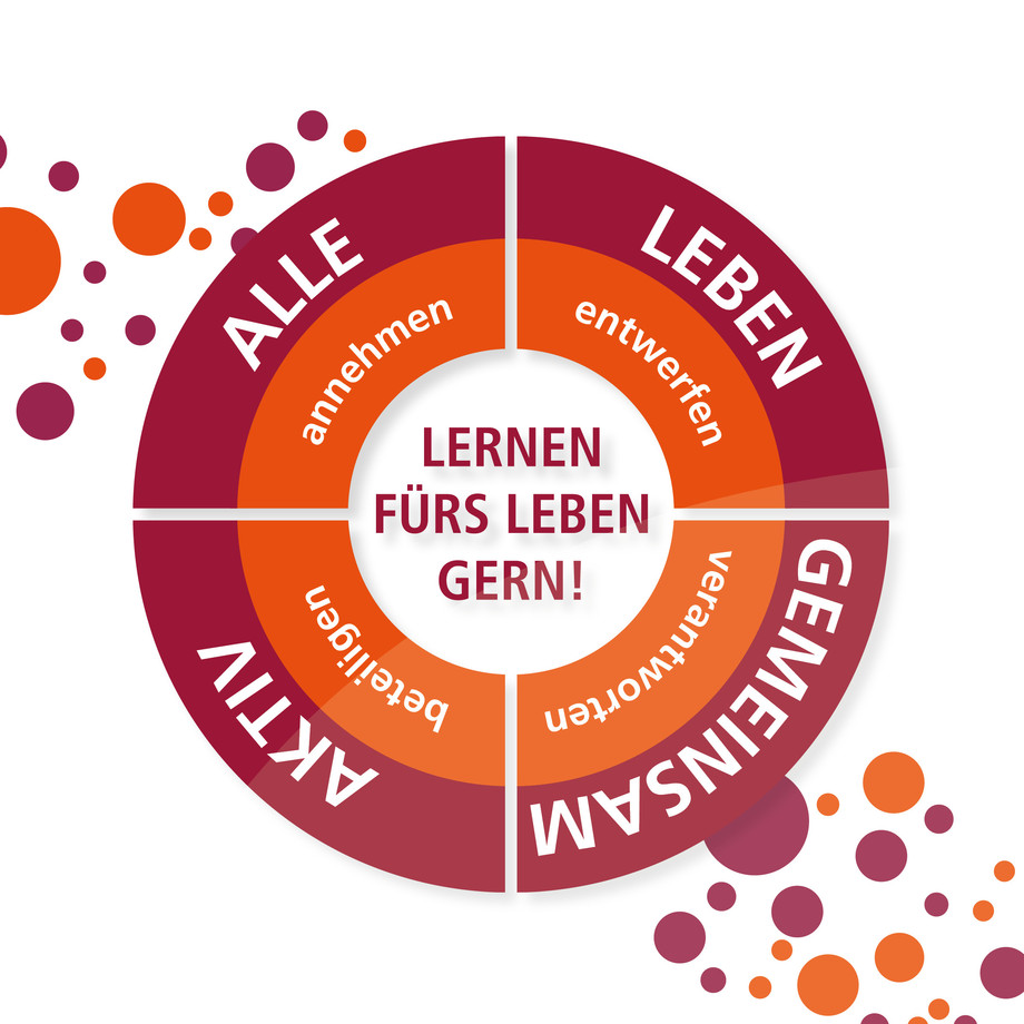 Das kreisförmige Logo des Heidelberger Plans zeigt die vier Leitsätze.